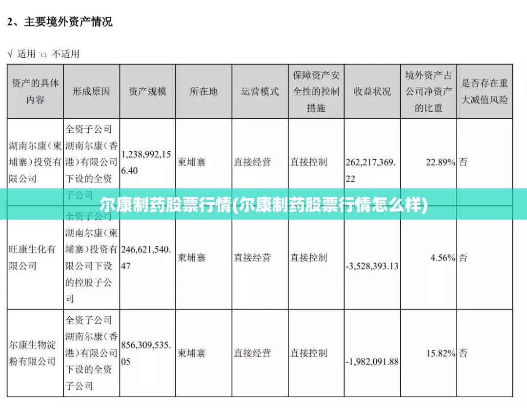 尔康制药股票行情(尔康制药股票行情怎么样) 尔康制药股票行情(尔康制药股票行情怎么样)