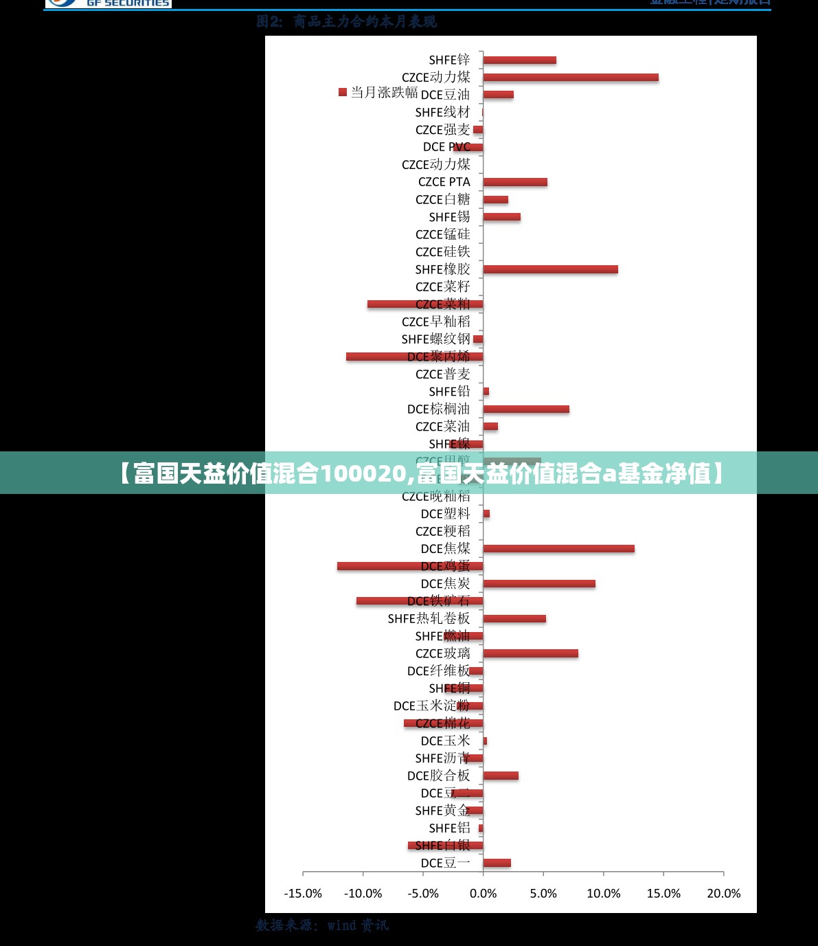 【富国天益价值混合100020,富国天益价值混合a基金净值】 【富国天益价值混合100020,富国天益价值混合a基金净值】