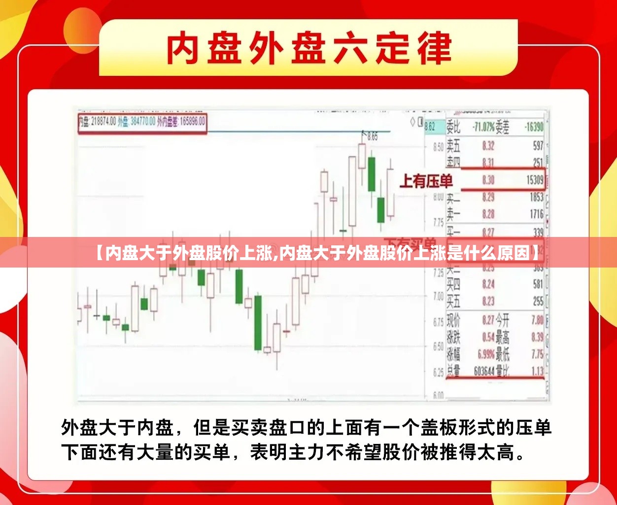 【内盘大于外盘股价上涨,内盘大于外盘股价上涨是什么原因】