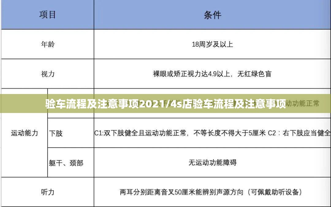 验车流程及注意事项2021/4s店验车流程及注意事项 验车流程及注意事项2021/4s店验车流程及注意事项