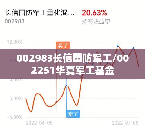 002983长信国防军工/002251华夏军工基金 002983长信国防军工/002251华夏军工基金