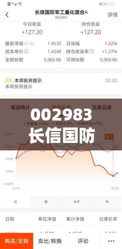 002983长信国防军工/002251华夏军工基金 002983长信国防军工/002251华夏军工基金