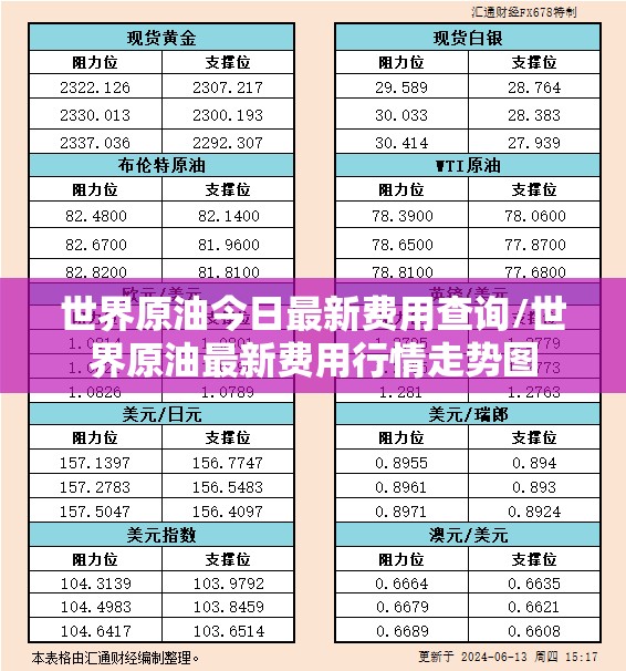 世界原油今日最新费用查询/世界原油最新费用行情走势图