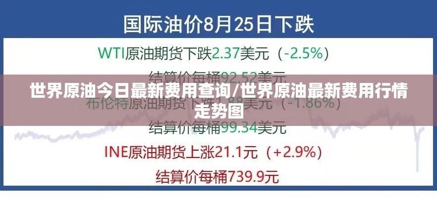世界原油今日最新费用查询/世界原油最新费用行情走势图