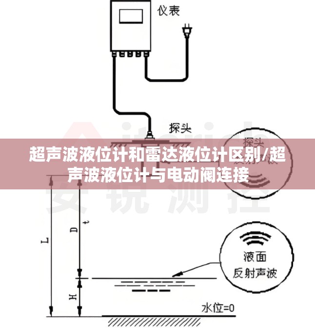 超声波液位计和雷达液位计区别/超声波液位计与电动阀连接 超声波液位计和雷达液位计区别/超声波液位计与电动阀连接
