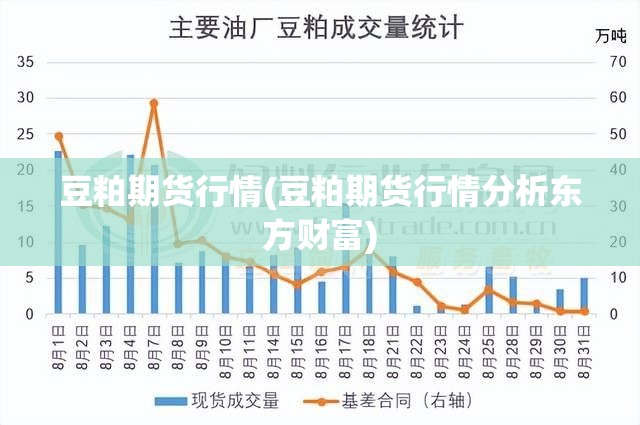豆粕期货行情(豆粕期货行情分析东方财富)