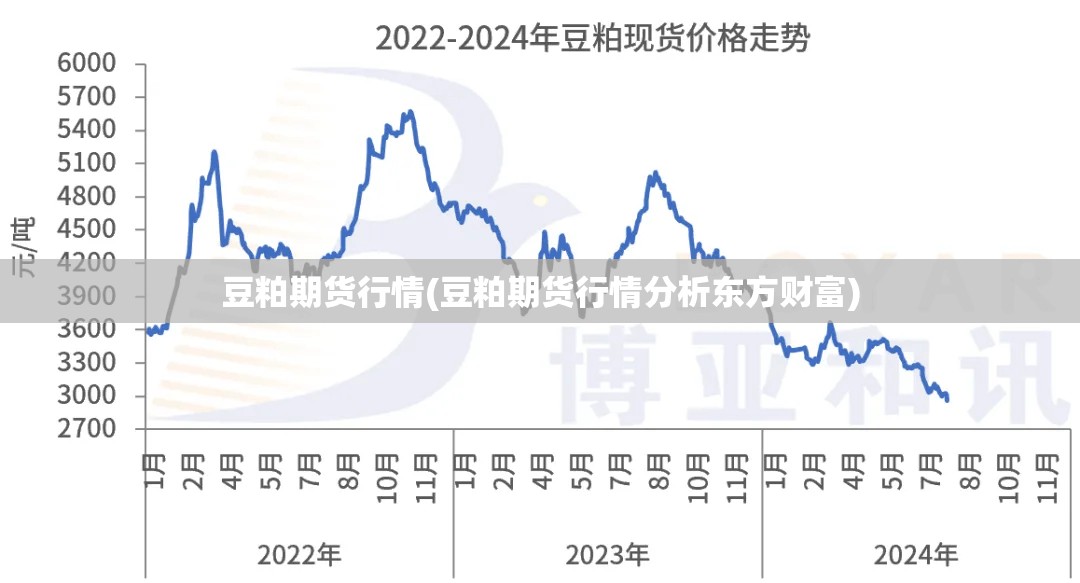 豆粕期货行情(豆粕期货行情分析东方财富)