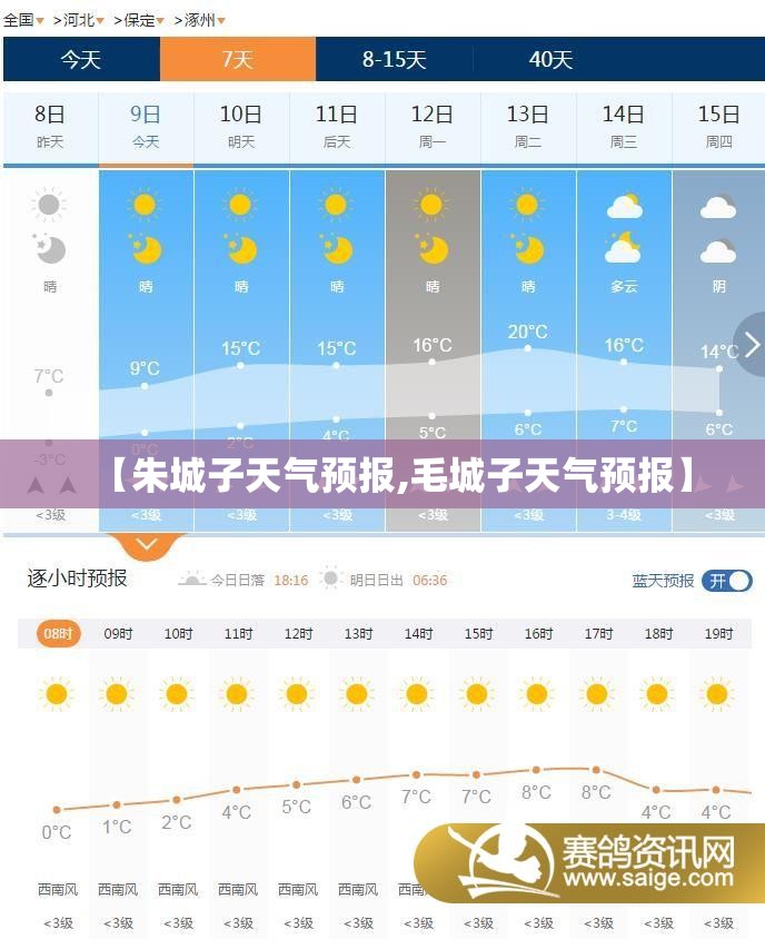 【朱城子天气预报,毛城子天气预报】