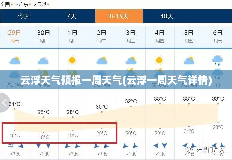 云浮天气预报一周天气(云浮一周天气详情) 云浮天气预报一周天气(云浮一周天气详情)
