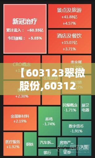 【603123翠微股份,603123翠微股份最新消息】