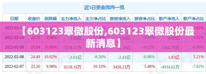 【603123翠微股份,603123翠微股份最新消息】