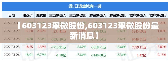 【603123翠微股份,603123翠微股份最新消息】