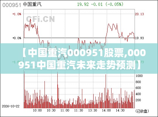 【中国重汽000951股票,000951中国重汽未来走势预测】