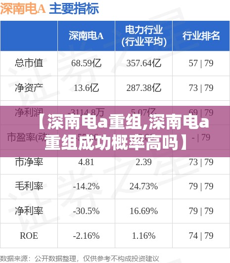 【深南电a重组,深南电a重组成功概率高吗】 【深南电a重组,深南电a重组成功概率高吗】