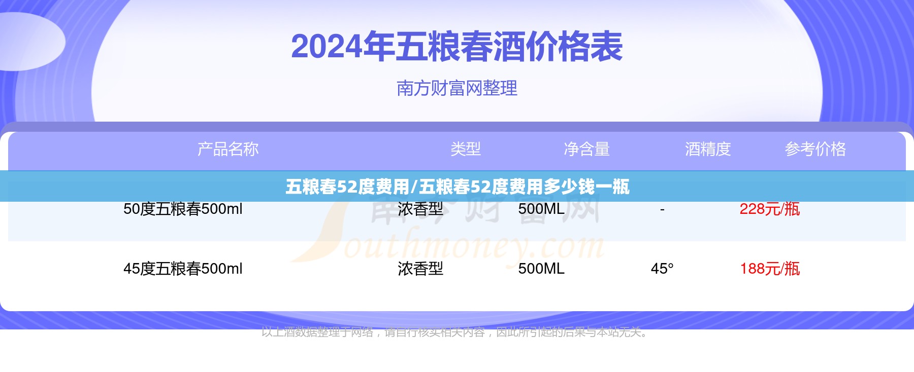 五粮春52度费用/五粮春52度费用多少钱一瓶 五粮春52度费用/五粮春52度费用多少钱一瓶
