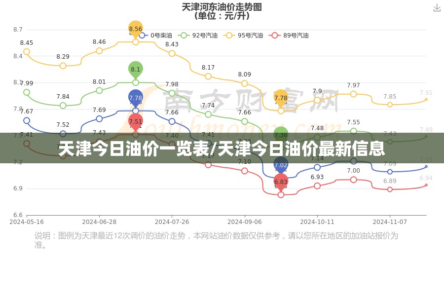 天津今日油价一览表/天津今日油价最新信息 天津今日油价一览表/天津今日油价最新信息