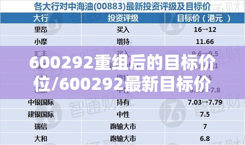 600292重组后的目标价位/600292最新目标价