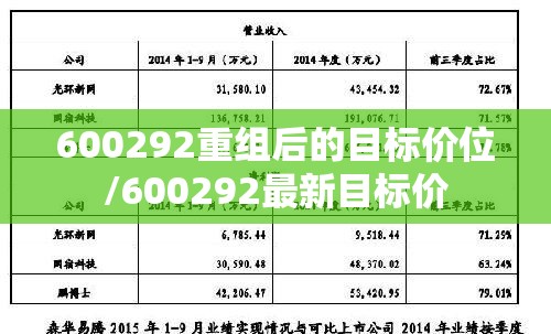 600292重组后的目标价位/600292最新目标价