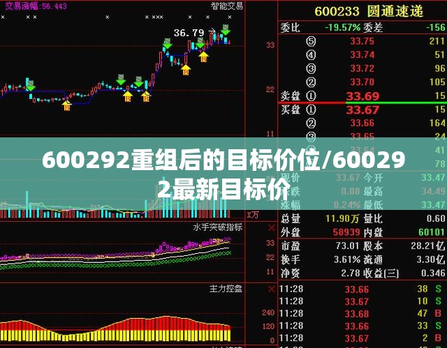 600292重组后的目标价位/600292最新目标价