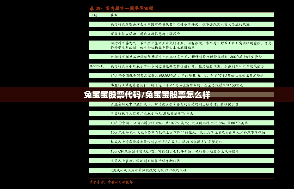 兔宝宝股票代码/兔宝宝股票怎么样 兔宝宝股票代码/兔宝宝股票怎么样