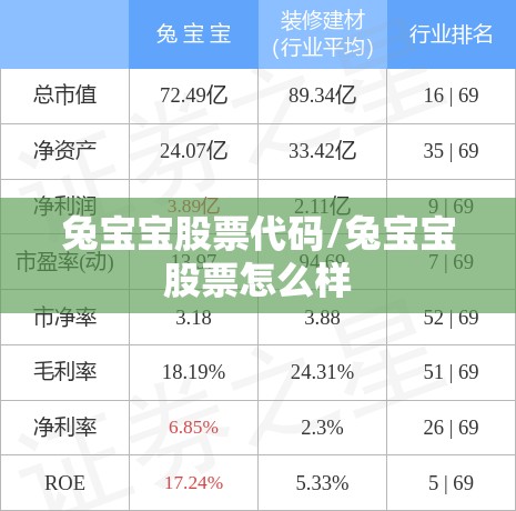 兔宝宝股票代码/兔宝宝股票怎么样 兔宝宝股票代码/兔宝宝股票怎么样