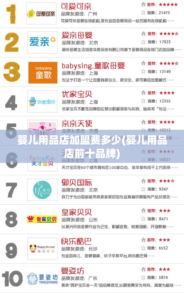 婴儿用品店加盟费多少(婴儿用品店前十品牌) 婴儿用品店加盟费多少(婴儿用品店前十品牌)