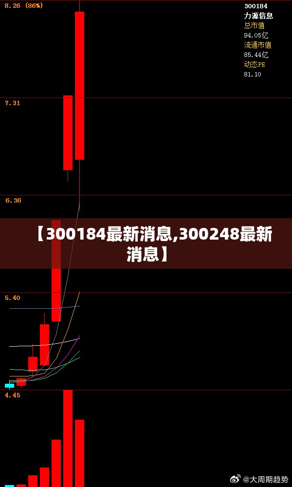 【300184最新消息,300248最新消息】 【300184最新消息,300248最新消息】