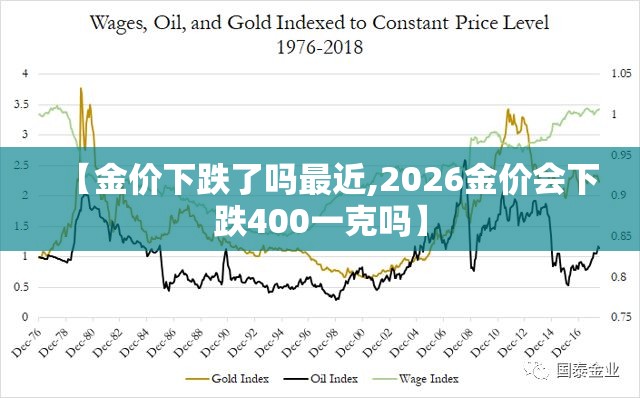 【金价下跌了吗最近,2026金价会下跌400一克吗】 【金价下跌了吗最近,2026金价会下跌400一克吗】