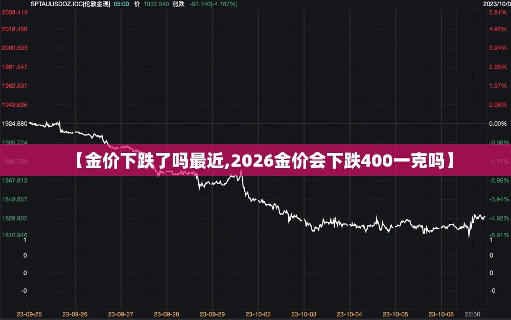 【金价下跌了吗最近,2026金价会下跌400一克吗】 【金价下跌了吗最近,2026金价会下跌400一克吗】