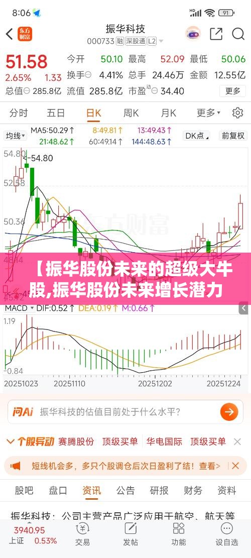 【振华股份未来的超级大牛股,振华股份未来增长潜力大吗】