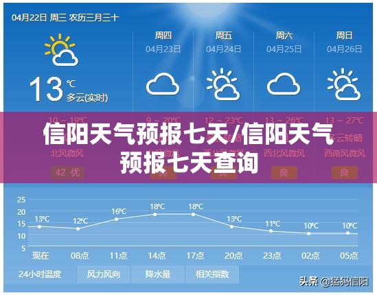信阳天气预报七天/信阳天气预报七天查询 信阳天气预报七天/信阳天气预报七天查询