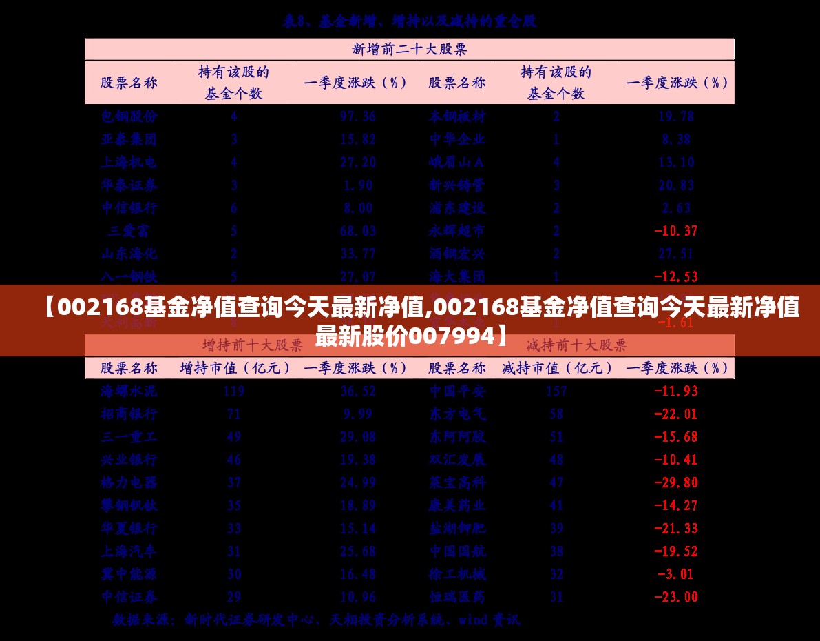 【002168基金净值查询今天最新净值,002168基金净值查询今天最新净值最新股价007994】 【002168基金净值查询今天最新净值,002168基金净值查询今天最新净值最新股价007994】