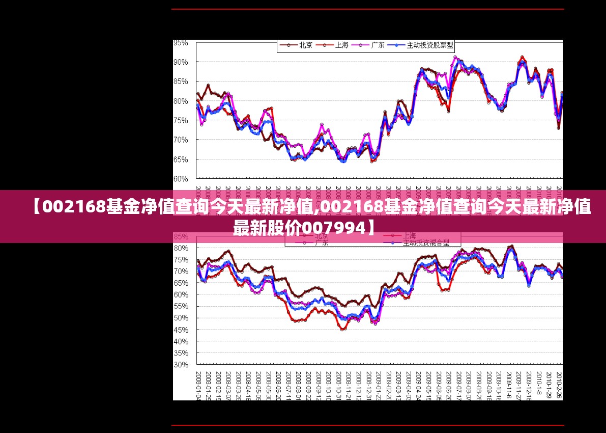 【002168基金净值查询今天最新净值,002168基金净值查询今天最新净值最新股价007994】 【002168基金净值查询今天最新净值,002168基金净值查询今天最新净值最新股价007994】