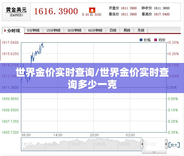 世界金价实时查询/世界金价实时查询多少一克 世界金价实时查询/世界金价实时查询多少一克