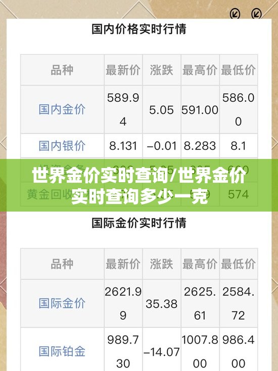 世界金价实时查询/世界金价实时查询多少一克 世界金价实时查询/世界金价实时查询多少一克