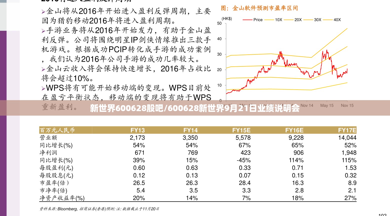 新世界600628股吧/600628新世界9月21日业绩说明会 新世界600628股吧/600628新世界9月21日业绩说明会
