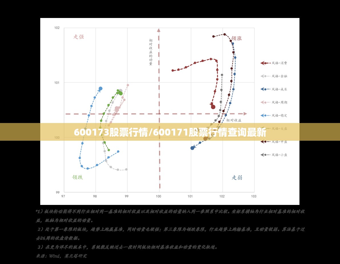 600173股票行情/600171股票行情查询最新 600173股票行情/600171股票行情查询最新