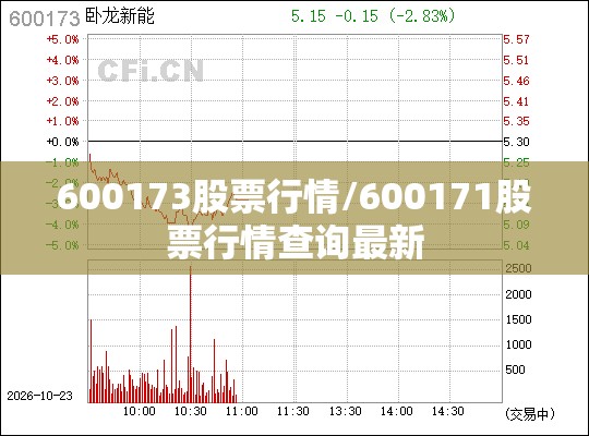 600173股票行情/600171股票行情查询最新 600173股票行情/600171股票行情查询最新
