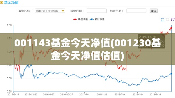 001143基金今天净值(001230基金今天净值估值) 001143基金今天净值(001230基金今天净值估值)