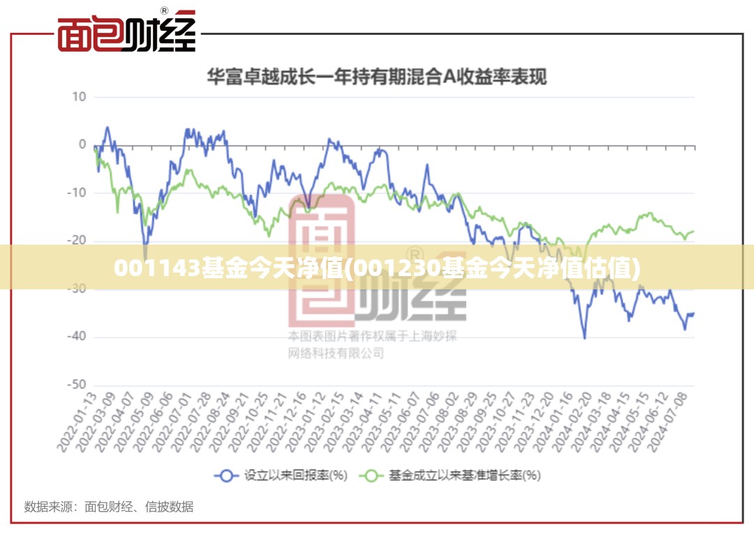 001143基金今天净值(001230基金今天净值估值) 001143基金今天净值(001230基金今天净值估值)