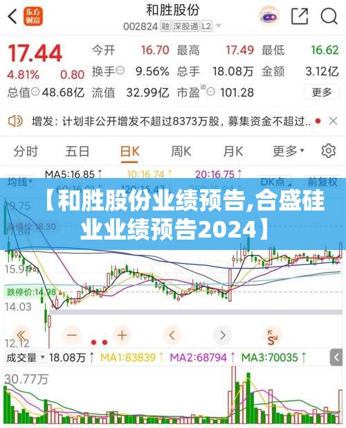【和胜股份业绩预告,合盛硅业业绩预告2024】 【和胜股份业绩预告,合盛硅业业绩预告2024】
