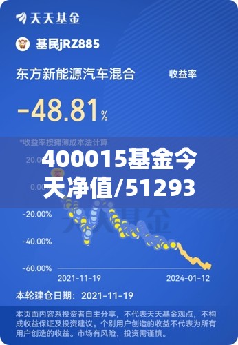 400015基金今天净值/512930基金净值
