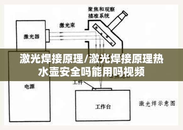 激光焊接原理/激光焊接原理热水壶安全吗能用吗视频 激光焊接原理/激光焊接原理热水壶安全吗能用吗视频
