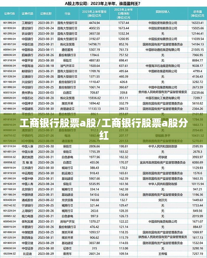 工商银行股票a股/工商银行股票a股分红 工商银行股票a股/工商银行股票a股分红