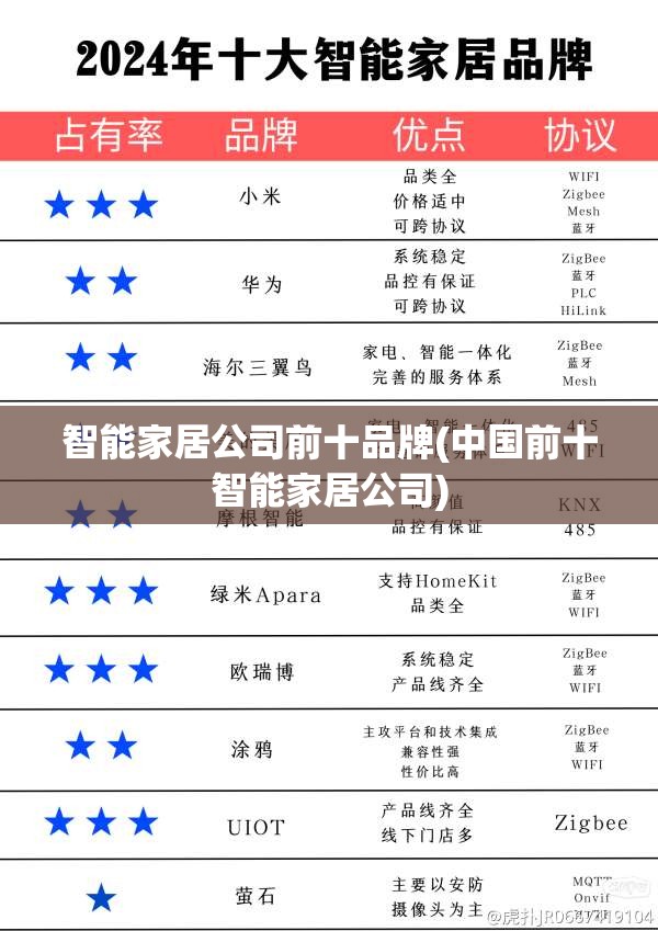 智能家居公司前十品牌(中国前十智能家居公司) 智能家居公司前十品牌(中国前十智能家居公司)