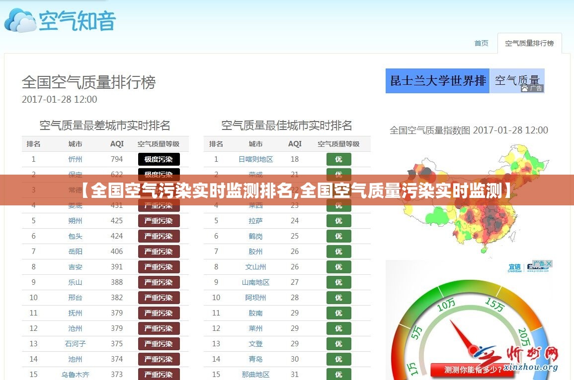 【全国空气污染实时监测排名,全国空气质量污染实时监测】