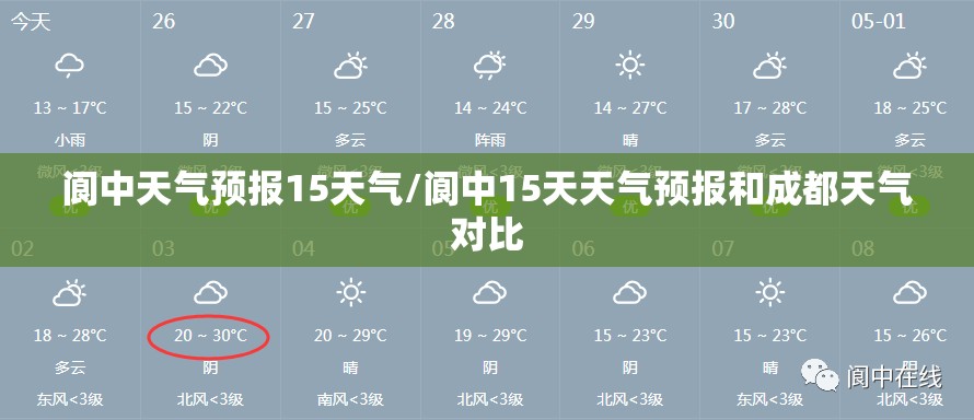 阆中天气预报15天气/阆中15天天气预报和成都天气对比