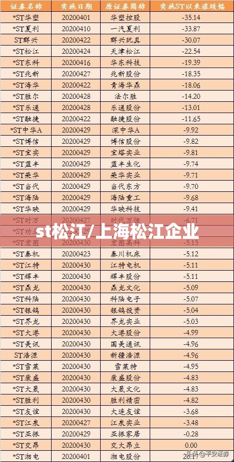 st松江/上海松江企业 st松江/上海松江企业