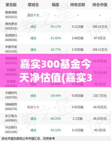 嘉实300基金今天净估值(嘉实300基金160706今日估值) 嘉实300基金今天净估值(嘉实300基金160706今日估值)