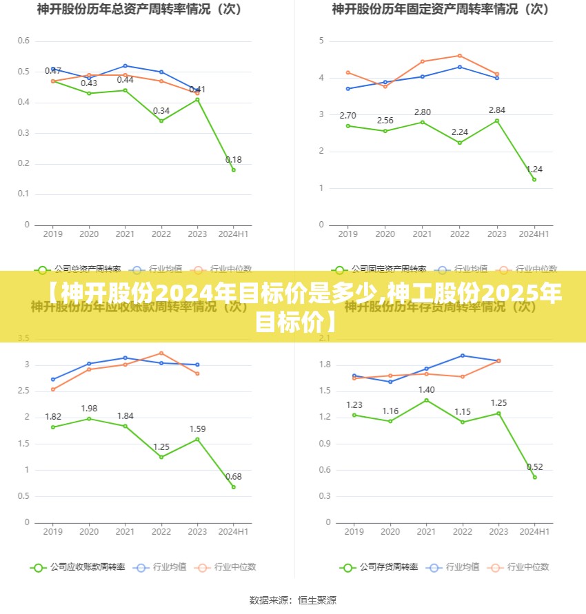 【神开股份2024年目标价是多少,神工股份2025年目标价】